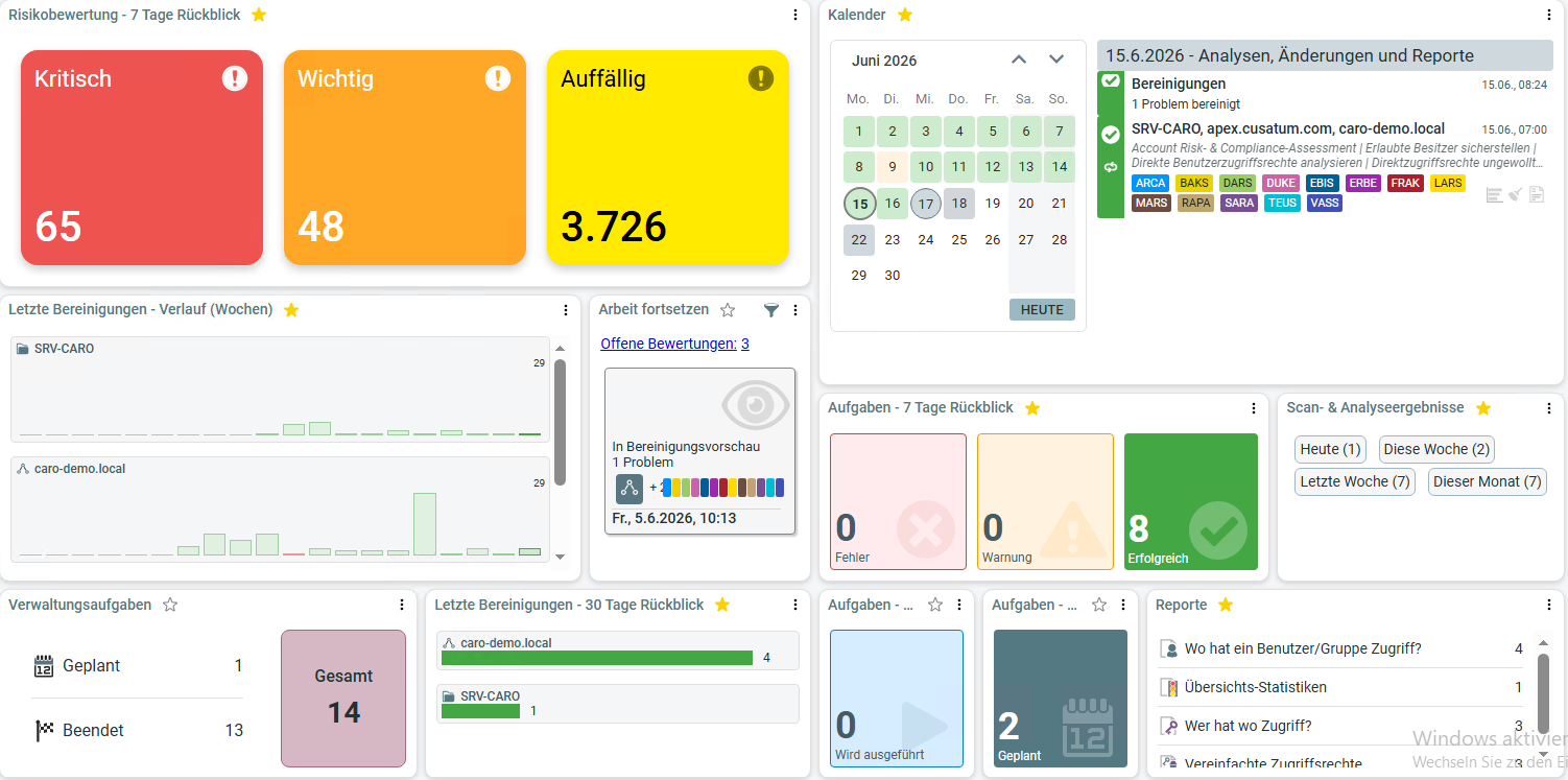 CARO-Suite Dashboard mit Risikobewertung, Kalender, Aufgaben und Berechtigungsübersicht